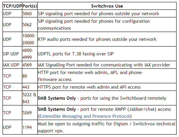 digium-switchvox-ports