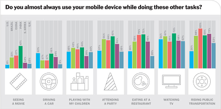 smartphone addiction in blog 2