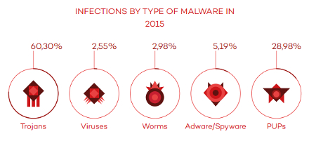 malware ib 2